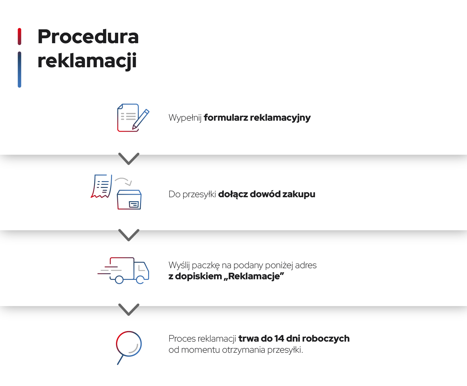 procedura_zwrotu_-_infografika